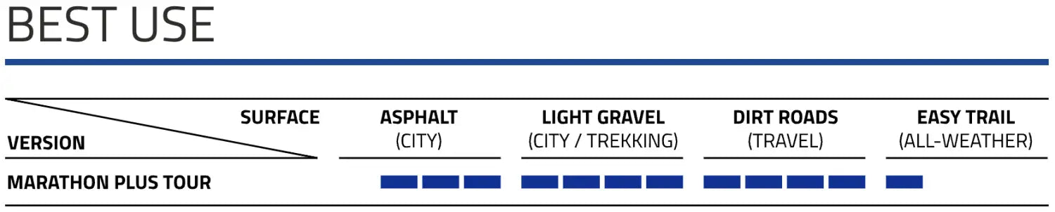 Schwalbe Tyre Marathon Plus Tour HS619