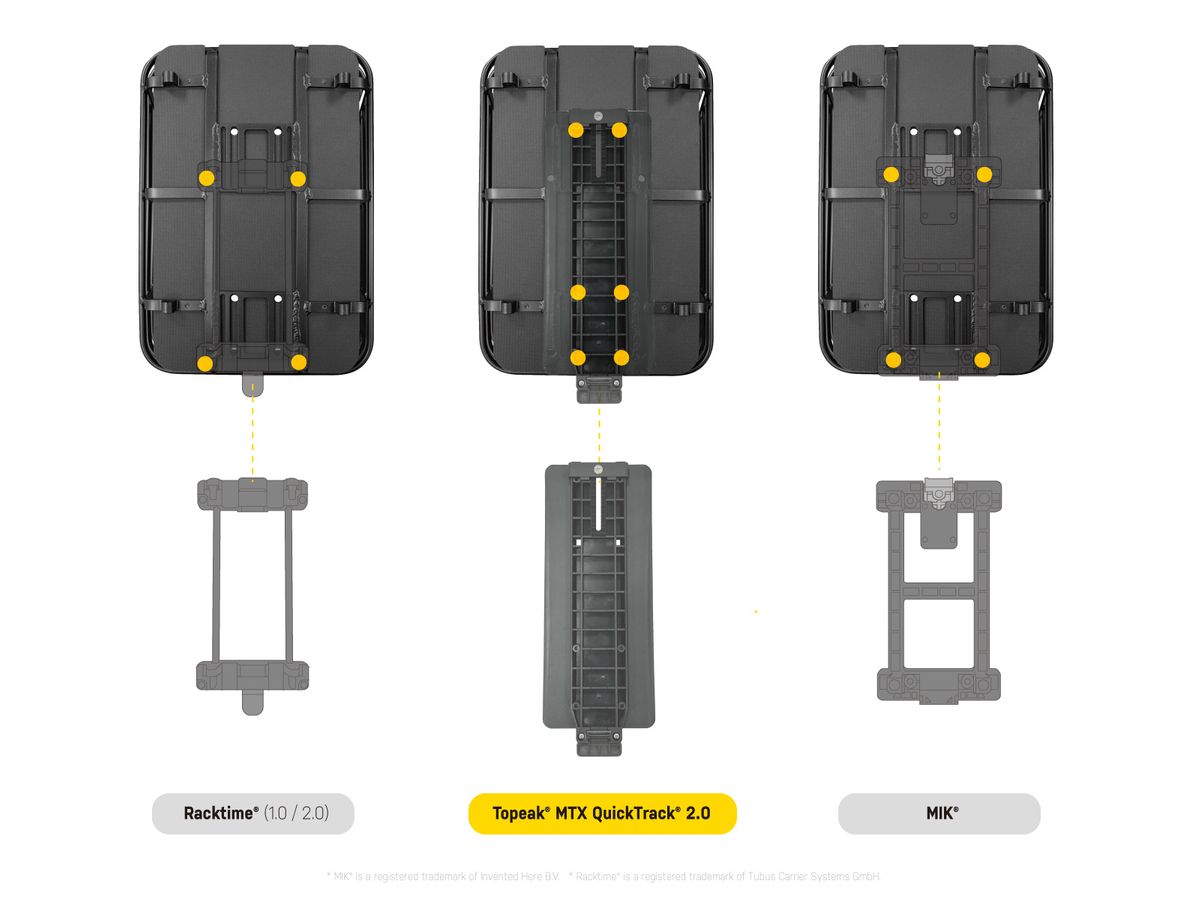 Topeak Urban Basket DX 22L