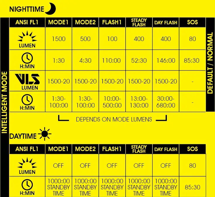 Moon Light Rigel Max Front 1500 Lumens